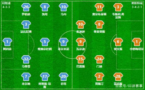 阿隆索乐翻天！皇马5-1贝蒂斯 没姆巴佩有青训小将 超级杯战马竞