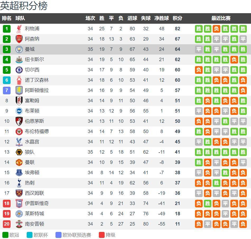西甲-拉菲尼亚点射亚马尔破门 巴萨2-0比利亚雷亚尔